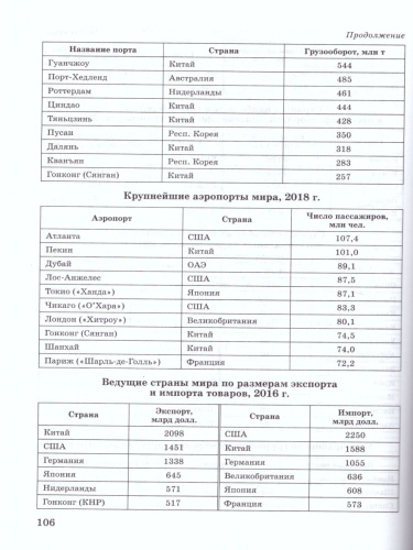 География 10-11 класс. Базовый уровень. Методические рекомендации