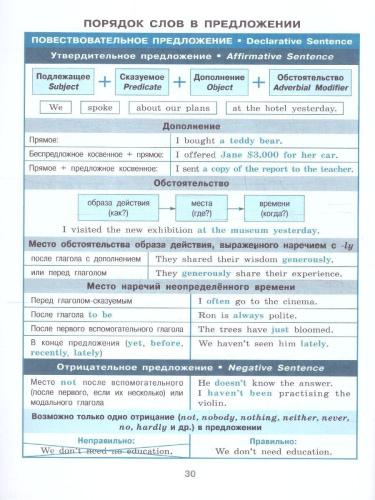 Справочник в таблицах. Английский язык 5-11 классы