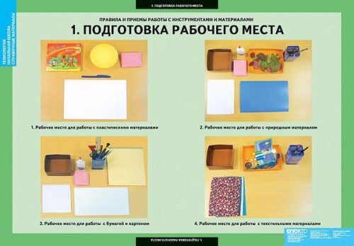 Технология. Начальная школа. Справочный материал