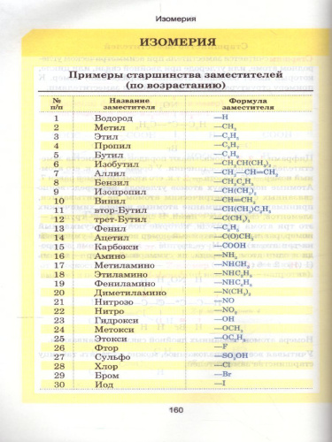 Органическая химия. Весь школьный курс в таблицах