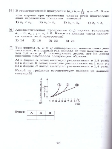 Алгебра 9 класс. Тематические тесты к учебнику Дорофеева
