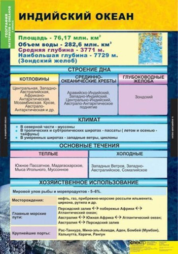 Таблицы География. Материки и океаны 7 класс