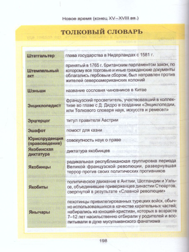 Всемирная история. Весь школьный курс в таблицах