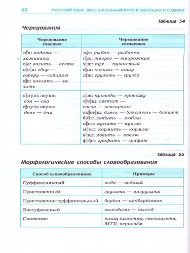 ЕГЭ. Русский язык. Весь школьный курс в таблицах и схемах