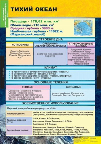 Таблицы География. Материки и океаны 7 класс
