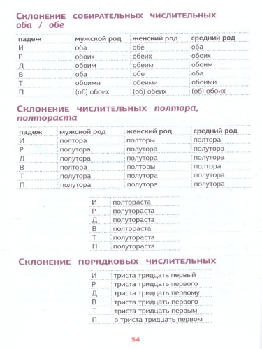 Все правила русского языка в схемах и таблицах. Запомни легко и быстро