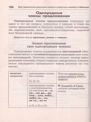 Вся грамматика русского языка в простых схемах и таблицах