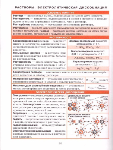 Химия 8-11 класс. Справочник в таблицах