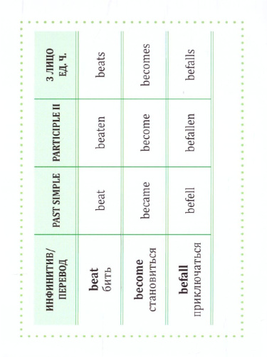 Английские неправильные глаголы