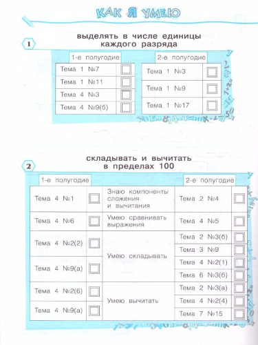 Математика 2 класс. Что я знаю. Что я умею. Тетрадь проверочных работ. Часть 2