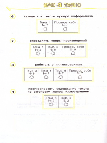 Что я знаю. Что я умею. Литературное чтение 4 класс. Тетрадь проверочных работ