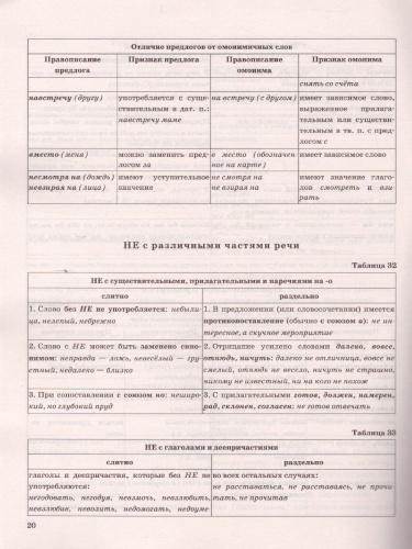 ЕГЭ 2022 Русский язык