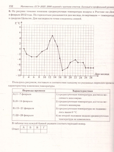 ЕГЭ-2025. Математика. 2000 заданий с кратким ответом. Базовый и профильный уровни