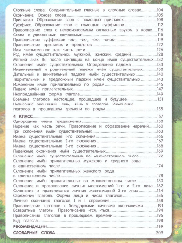 Все правила по Русскому языку для начальной школы