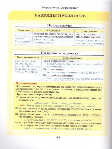 Русский язык. Весь школьный курс в таблицах