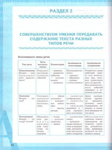 Учимся писать изложение 6 класс. ФГОС (к новому ФПУ)