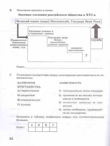 История России 7 класс. Проверочные работы (к новому ФПУ). ФГОС