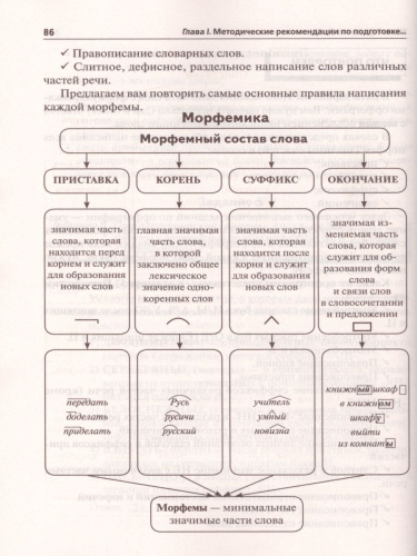 ОГЭ-2021. Русский язык 9 класс. 30 тренировочных вариантов по демоверсии 2021 года