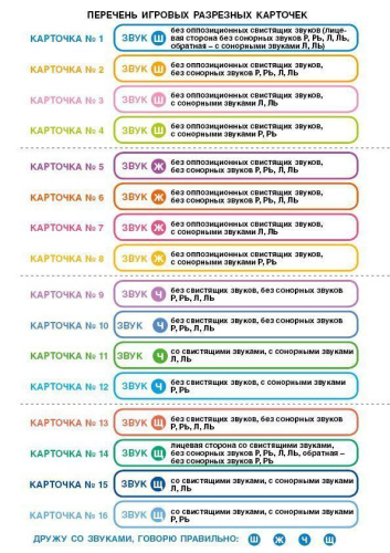 Дружу со звуками, говорю правильно: Ш, Ж, Ч, Щ . Учимся произносить шипящие звуки (14 карточек+4с.А4)