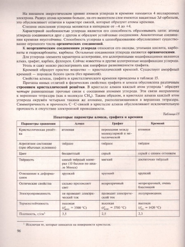 ОГЭ Химия. В помощь выпускнику. Справочник с комментариями ведущих экспертов