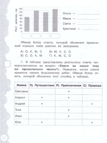 Попади в 10! Математика 4 класс. Тетрадь-тренажер