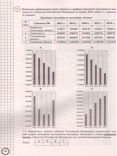 ВПР География 8 класс. 20 вариантов. ЦПМ СТАТГРАД ТЗ. ФГОС