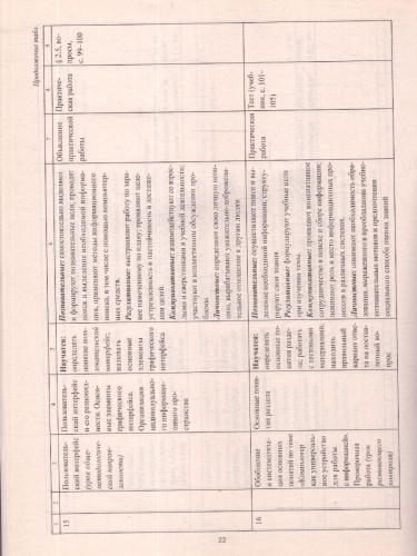 Информатика 7 класс. Рабочая программа по учебнику Босовой. ФГОС