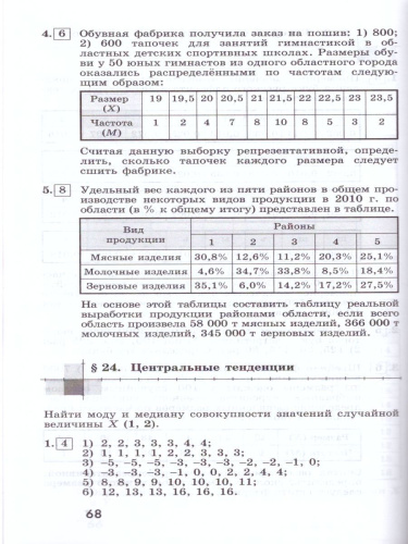 Алгебра 9 класс. Дидактические материалы к учебнику М.Ю. Колягина