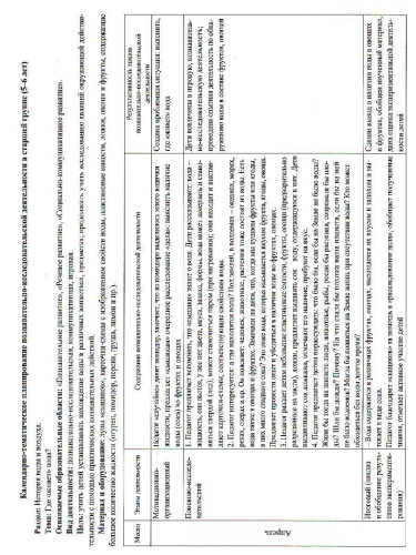Познавательно-исследовательская деятельность детей. Опыты и эксперименты с веществами и материалами. Весна. Старшая группа 16 карт