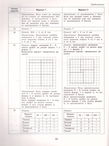ВПР Математика 4 класс. Разноуровневые проверочные работы