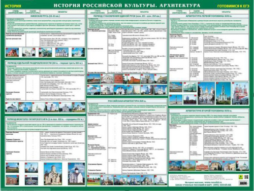 История Российской культуры. Архитектура. Готовимся к ЕГЭ. Учебное пособие