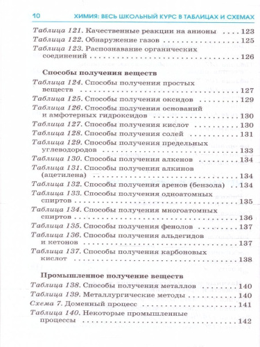 ЕГЭ. Химия. Весь школьный курс в таблицах и схемах для подготовки