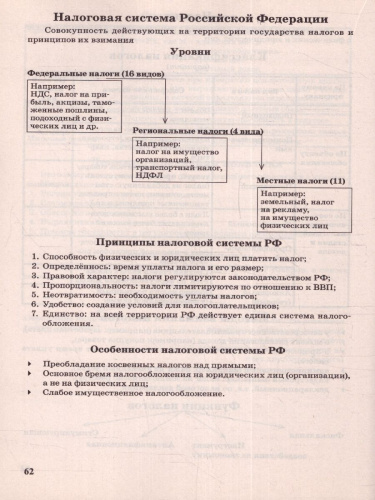 Обществознание в таблицах. Для школьников и абитуриентов