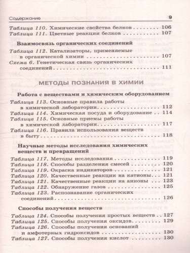 Химия ЕГЭ 10-11 классы. Полный курс в таблицах и схемах для подготовки к ЕГЭ