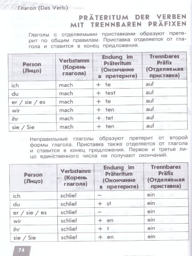 Немецкий язык 2-4 классы. Грамматика в таблицах. Времена глаголов