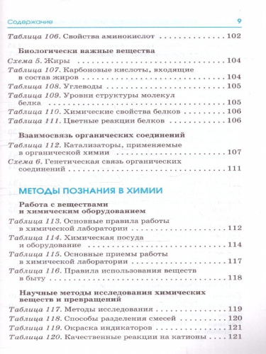 ЕГЭ. Химия. Весь школьный курс в таблицах и схемах для подготовки