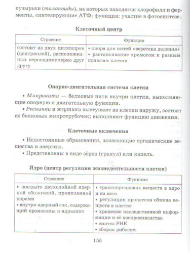 Справочник школьника по биологии 6-11 класс