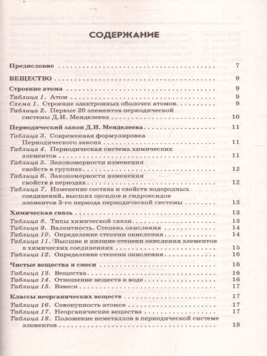 ОГЭ Химия. ОГЭ на 100 баллов. Справочник: Теория и практика