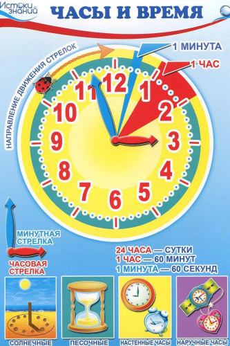Комплект Мини-плакатов Математика. Ориентировка по времени. 4 листа А4