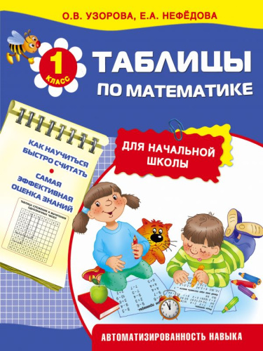 Таблицы по Математике для начальной школы. Автоматизированность навыка