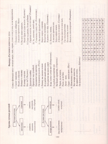 Окружающий мир. 4 класс: технологические карты уроков по учебнику А.А. Плешакова, Е.А. Крючковой. ФГОС