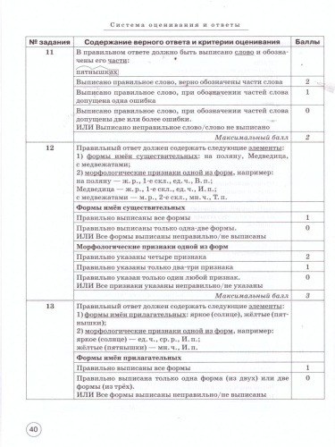 ВПР-2022. Русский язык 4 класс. 10 тренировочных вариантов