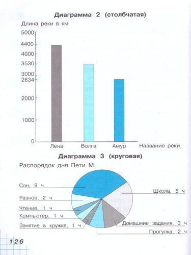 Математика 2 класс. Учебник. В двух книгах. Книга 1