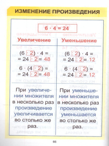 Математика. Курс начальной школы в таблицах