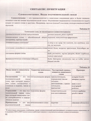 ЕГЭ 2026 Русский язык. В схемах и таблицах