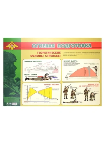 Плакат. Огневая подготовка. Формат А2