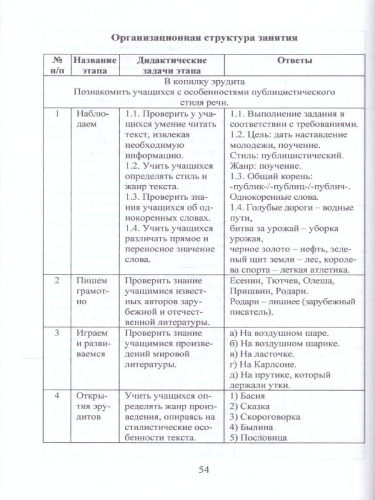 Эрудит. Русский язык с увлечением 4 класс. Программа внеурочной деятельности
