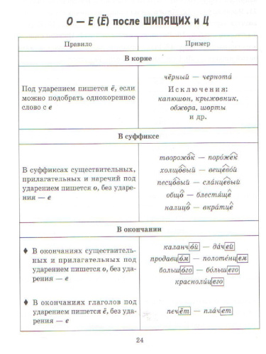 Все правила русского языка в тренировочных упражнениях с ответами и подсказками 5-6 классы