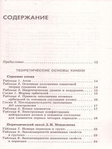 ЕГЭ Химия. ЕГЭ на 100 баллов. Справочник: Теория и практика