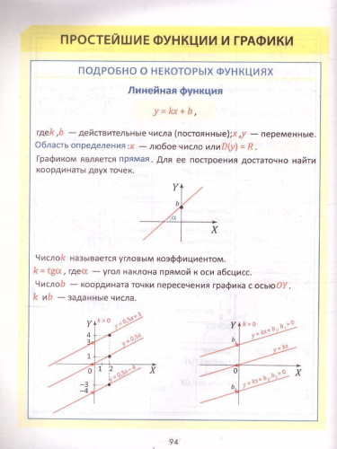 Необходимый школьный минимум. Алгебра
